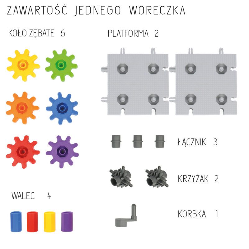KLOCKI KORBO - ZESTAW SPE DLA CAŁEJ KLASY - obrazek 3