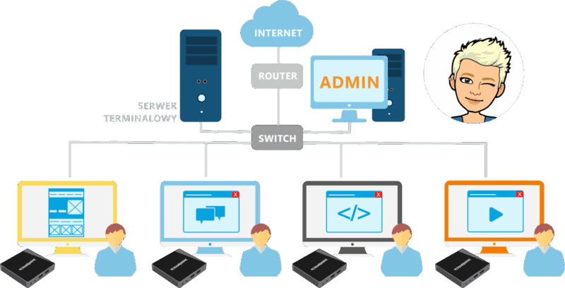 VCLOUDPOINT - PRACOWNIA TERMINALOWA 16+1 - obrazek 4