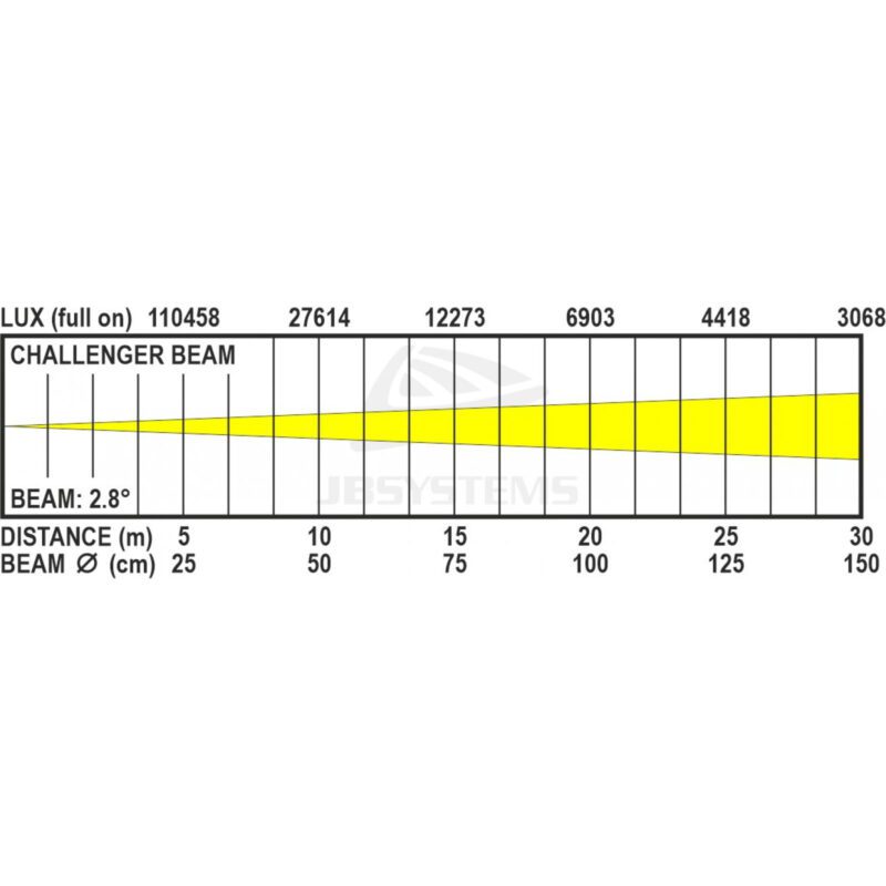 JB SYSTEMS CHALLENGER BEAM - GŁOWICA RUCHOMA BEAM LED 200W 2,8° - obrazek 10